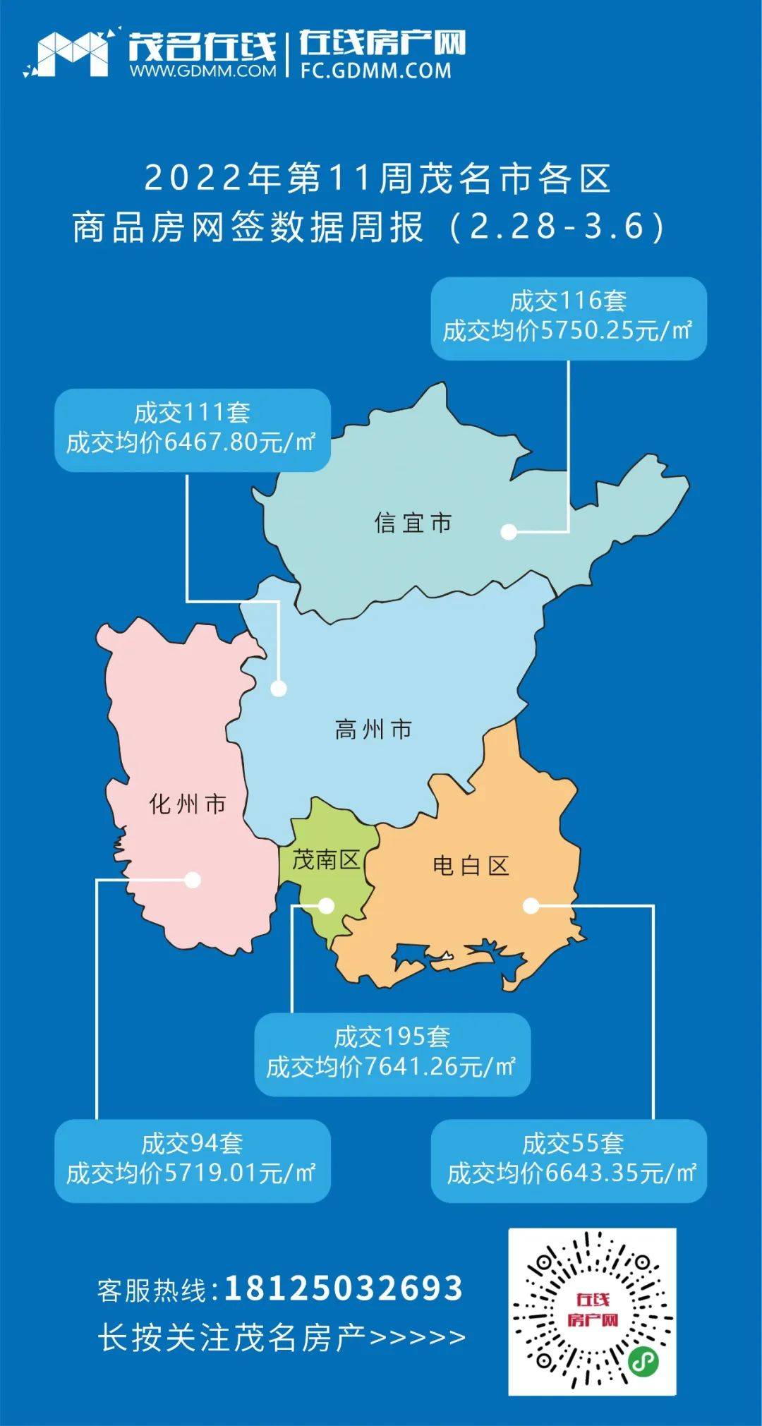 2022年第14周茂名市商品房网签数据周报(3月21日-3月27日)-FC.GDMM.COM_成交_面积_均价