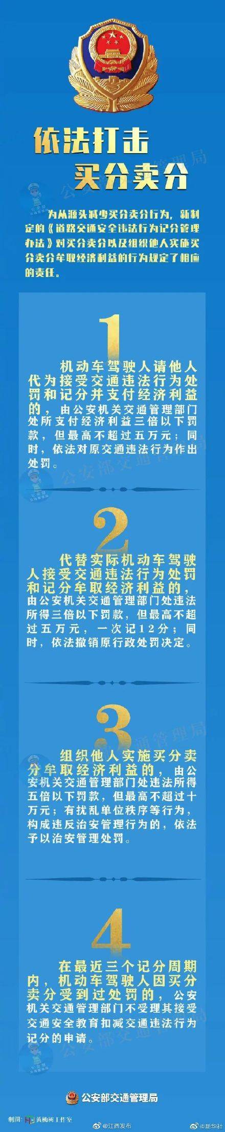 最高罚10万，4月1日起实施