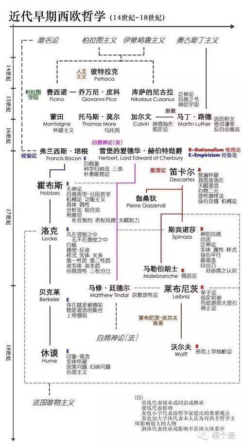 grotius,1583-1645,荷蘭資產階級法學家,自然法學派早期理論家,對法學