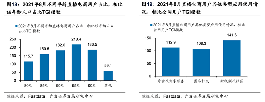 2022年短視頻電商報告出爐,這些內容值得關注!_直播_用戶_品牌