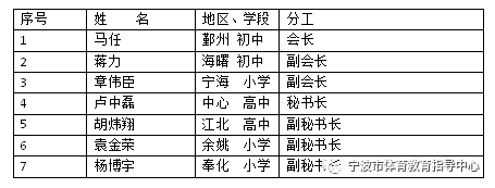 本次会议明确了第六届宁波市中小学足球协会组织架构,具体分工如下