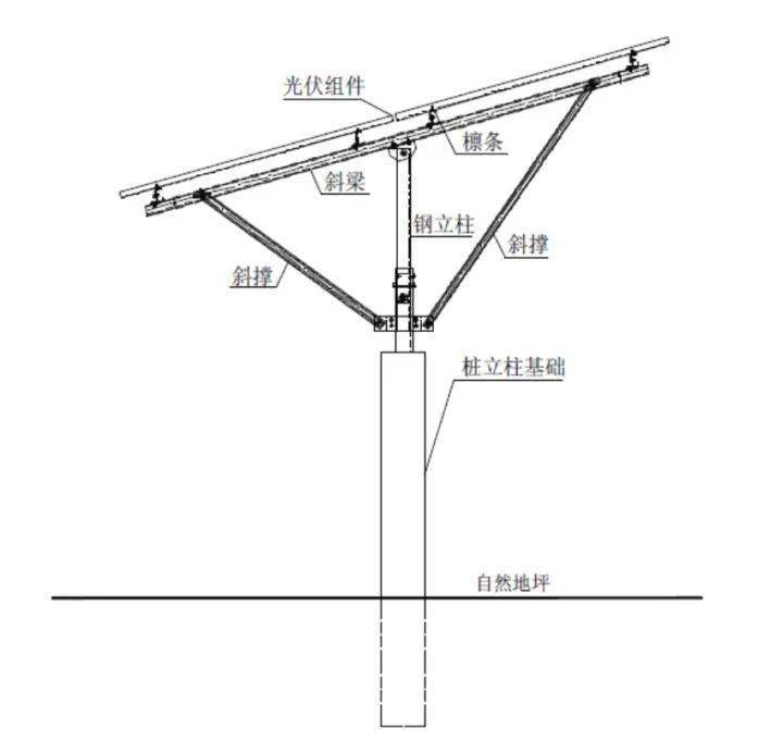 "农光互补"光伏电站支架基础结构选型对比分析