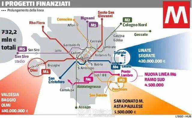 意大利向五大城市撥款47億擴建地鐵米蘭將新建粉線