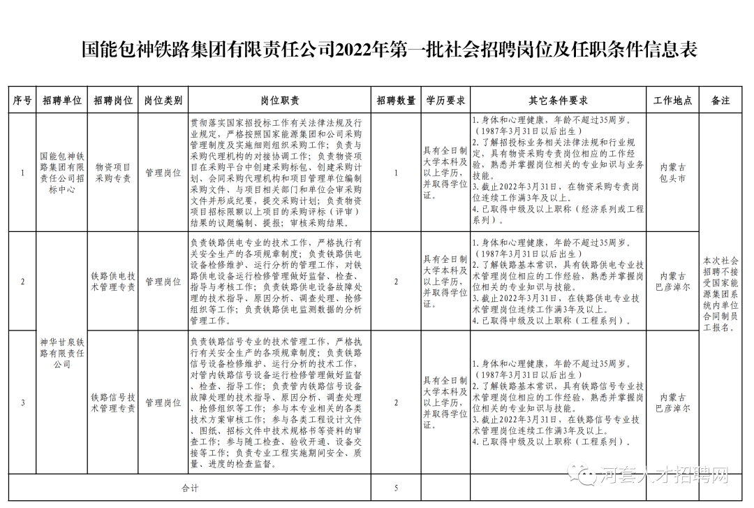 67巴彦淖尔有岗国能包神铁路集团神华甘泉铁路有限责任公司2022年第