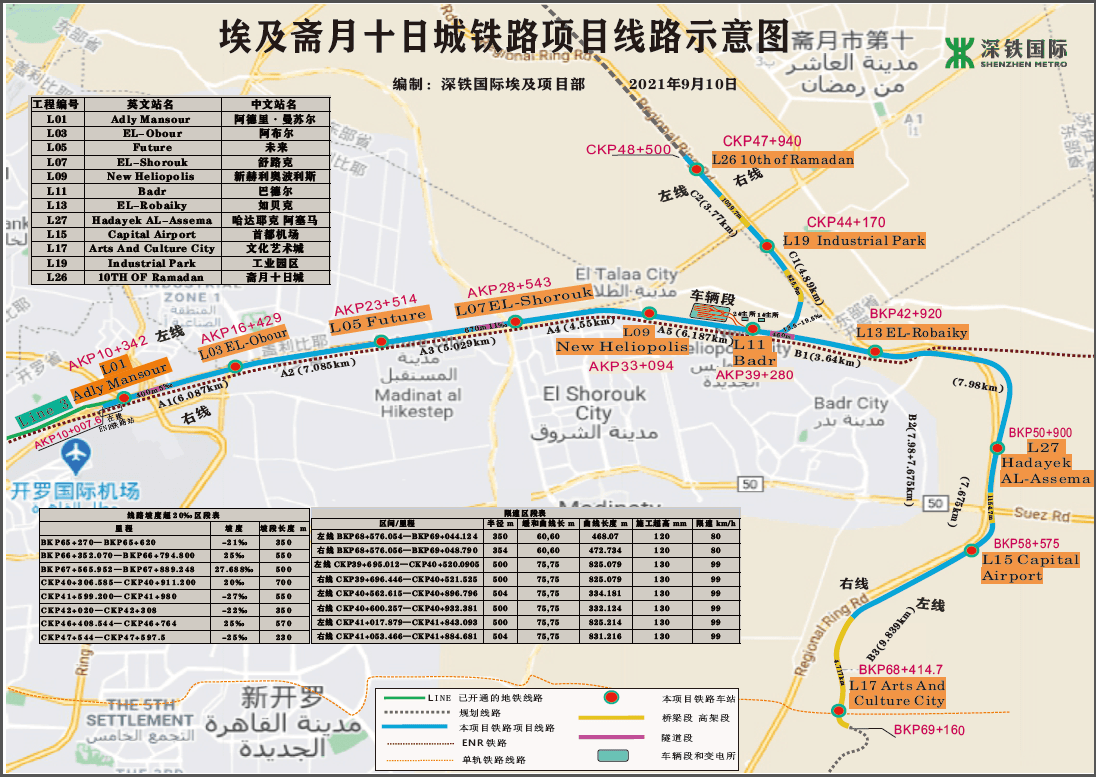 埃及斋月十日城铁路项目ab段顺利实现通车