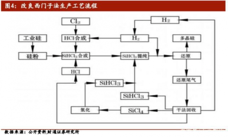 多晶硅工艺生产流程图片