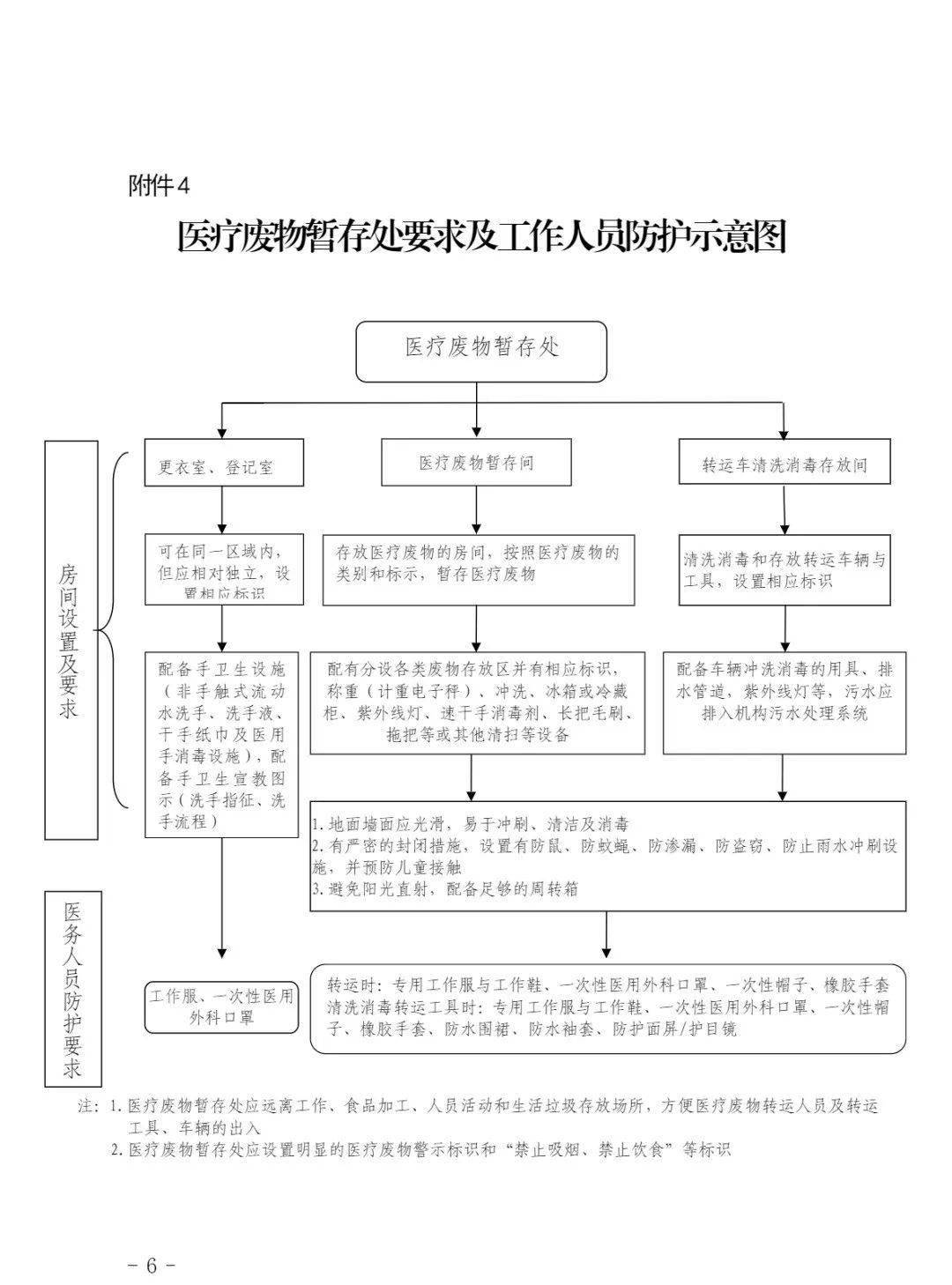 核酸采样室工作流程图图片