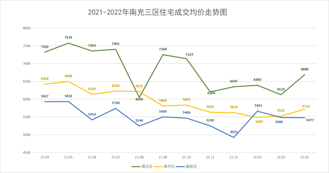 直接受房價上漲的影響,購房者們的低迷情緒還將繼續保持很長一段時間