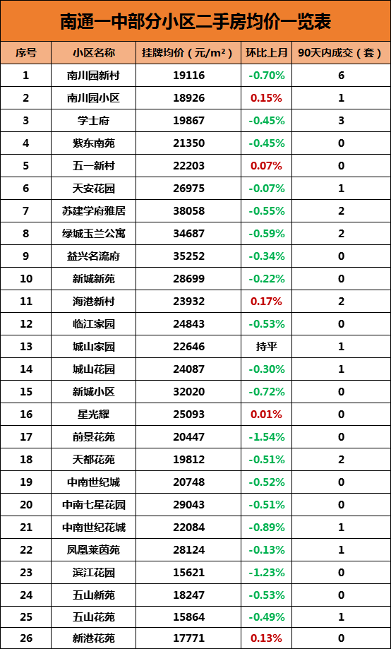 南通施教区地图曝光热门小区最新房价出炉