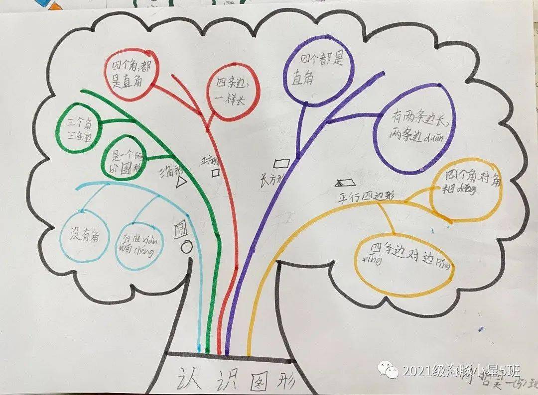 數學實踐活動平面圖形創意設計大賽