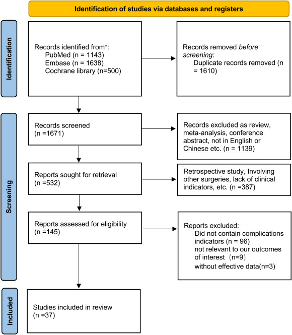 prisma 2020 新系统评价流程图,仅包括数据库和注册库的搜索fig 2.