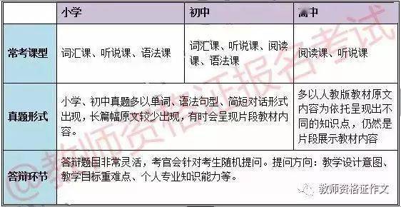 各学科面试规律汇总备考教师资格证面试