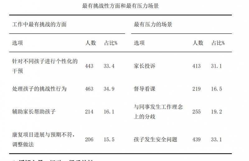 我国孤独症人群已超1400万需300万康复治疗师