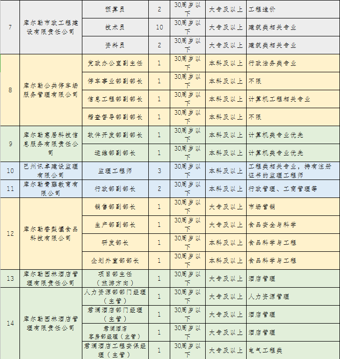 庫爾勒市積極引進高素質複合型人才