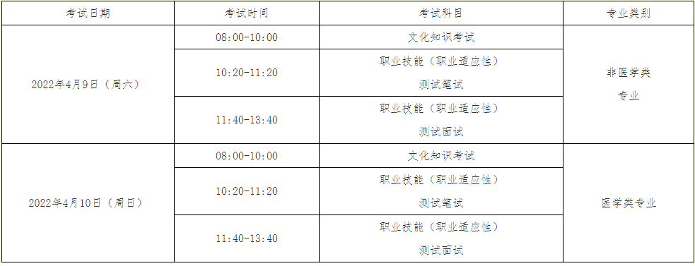 2022河南高职单招各院校准考证打印考试时间及内容大汇总上