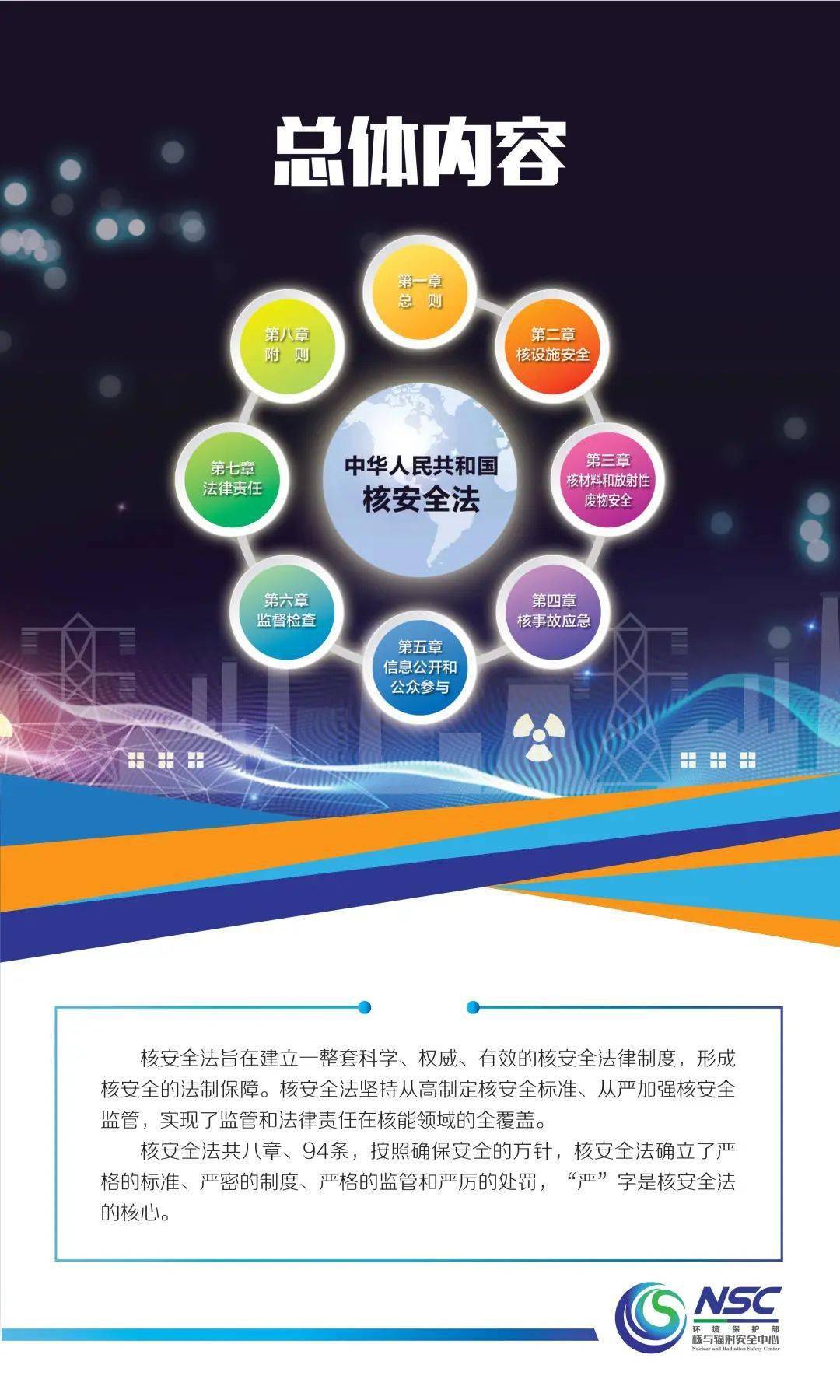 4·15全民国家安全教育日核安全宣传教育活动③丨图解《中华人民共和