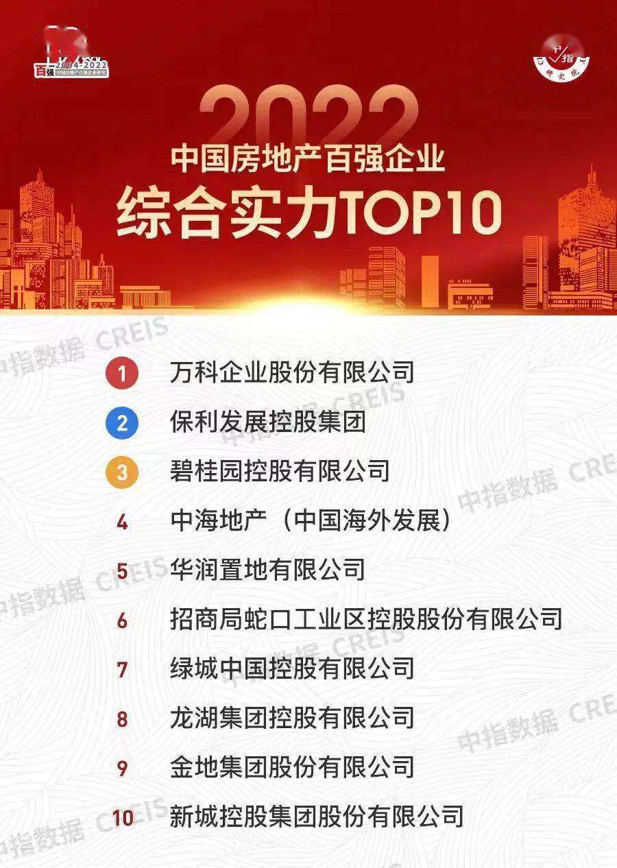 图中排名较高的房企,必然是产品品质优秀,财务成本控制良好的房地产