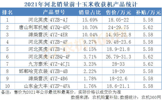 2021年河北省热销农机排行榜top10含价格