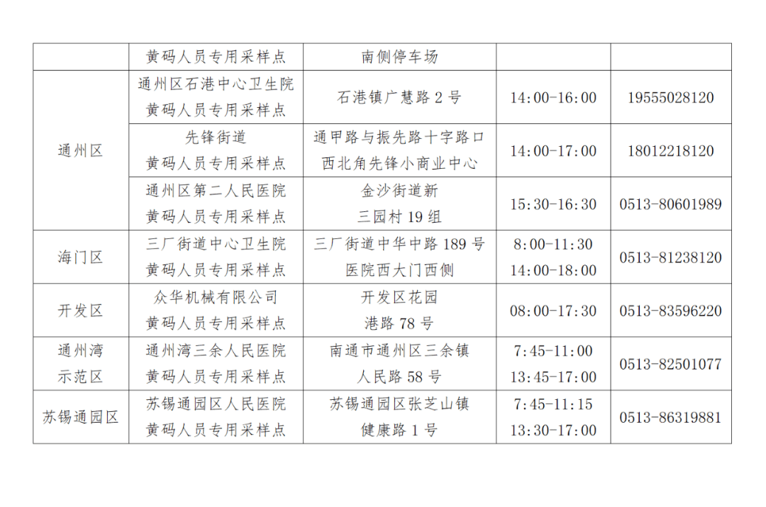 南通市疫情防控2022年第31号通告