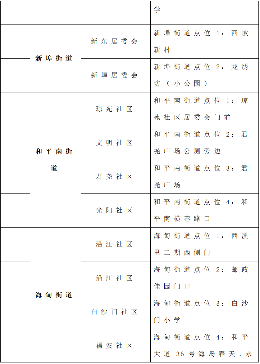 海口/文昌/瓊海/萬寧/三亞等多個市縣最新防疫政策彙總海南確診病例