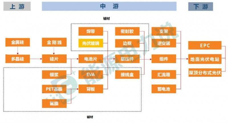 宁夏2020光伏项目__宁夏光伏资源