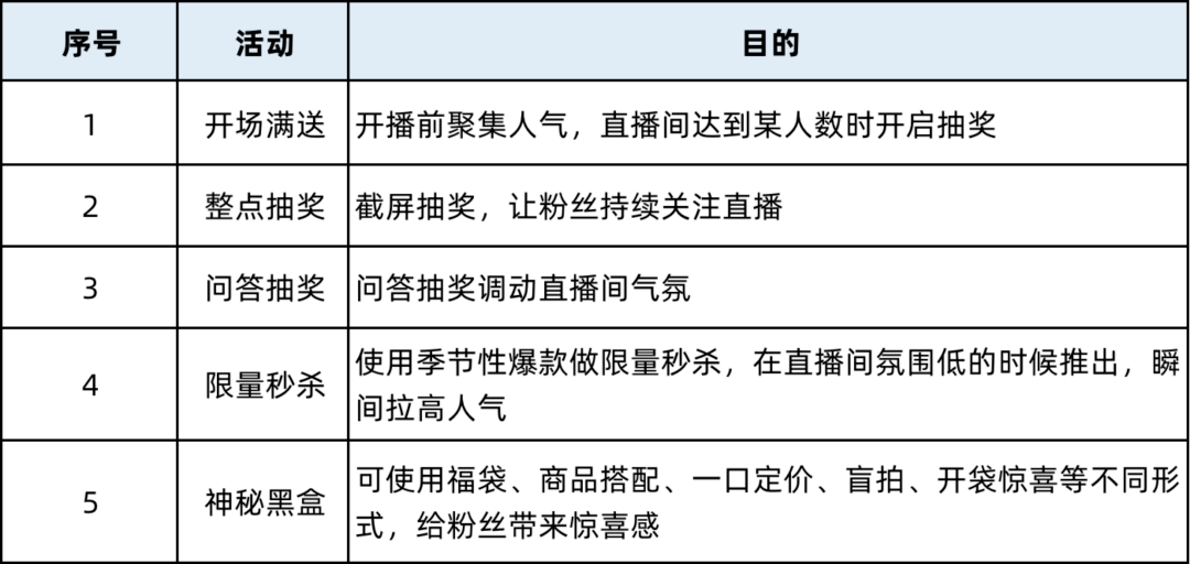 直播帶貨從0-1(詳細流程)_產品_用戶_選品