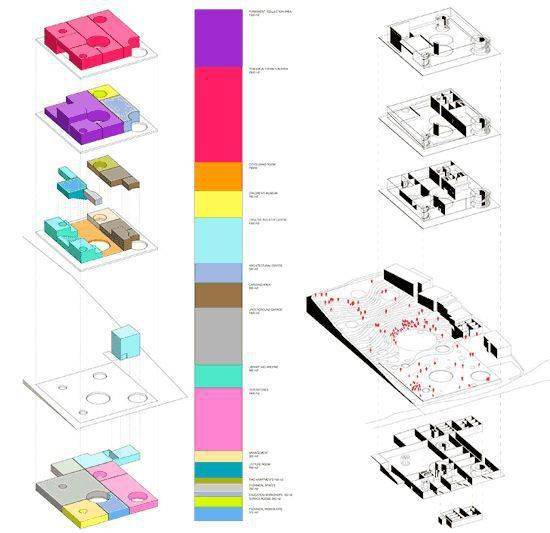 室内动线,因此康石石推荐使用diagram,利用色块和线条快速呈现spatial
