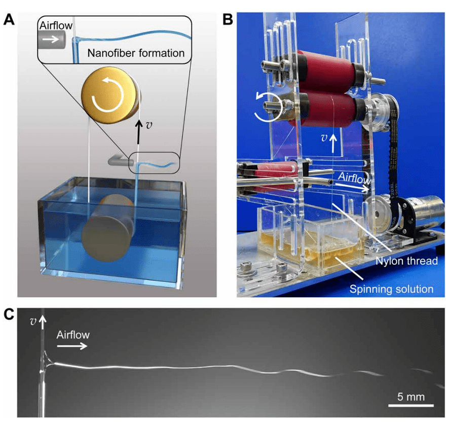 超细纤维的超快制造，清华团队开发无针头连续气纺丝新技术，为纳米纤维规模化生产提供新思路_溶液_卡门_高速气流