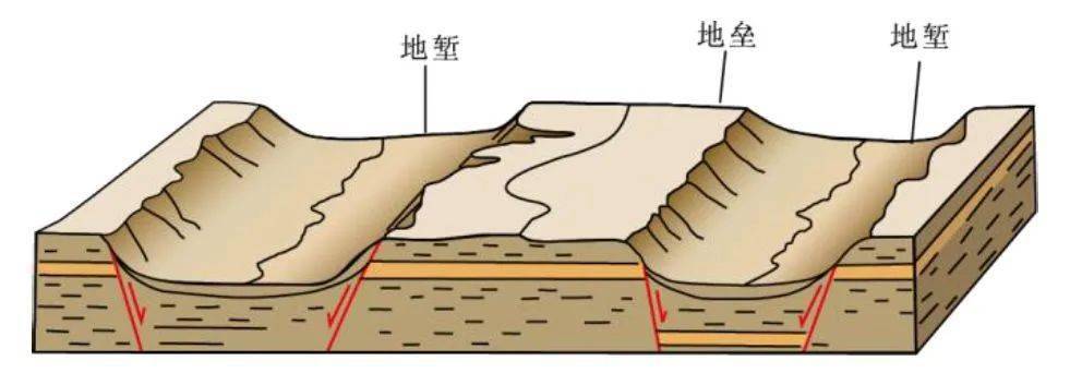 地球的伤痕断层