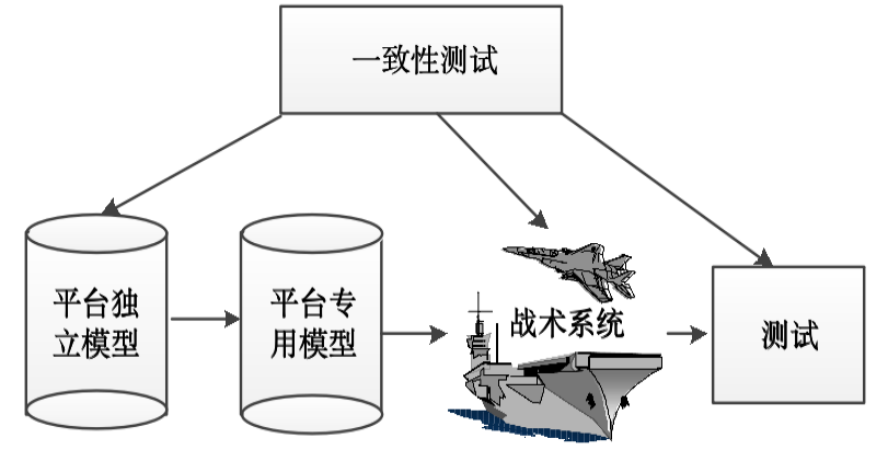 美軍協同交戰技術發展研究綜述_anti-air_雷聲公司_防空作戰