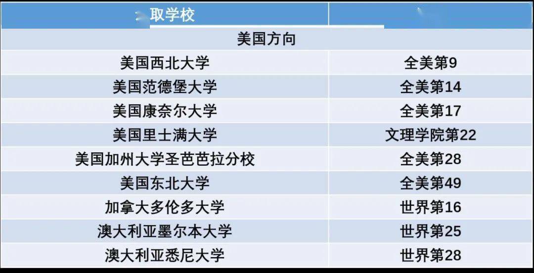 一起向世界青島五十八中國際部優秀學子被美國康奈爾大學錄取