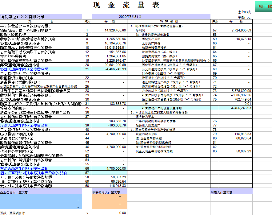 厉害这位女会计编制现金流量表一下子唰唰唰的整理好了有两把刷子