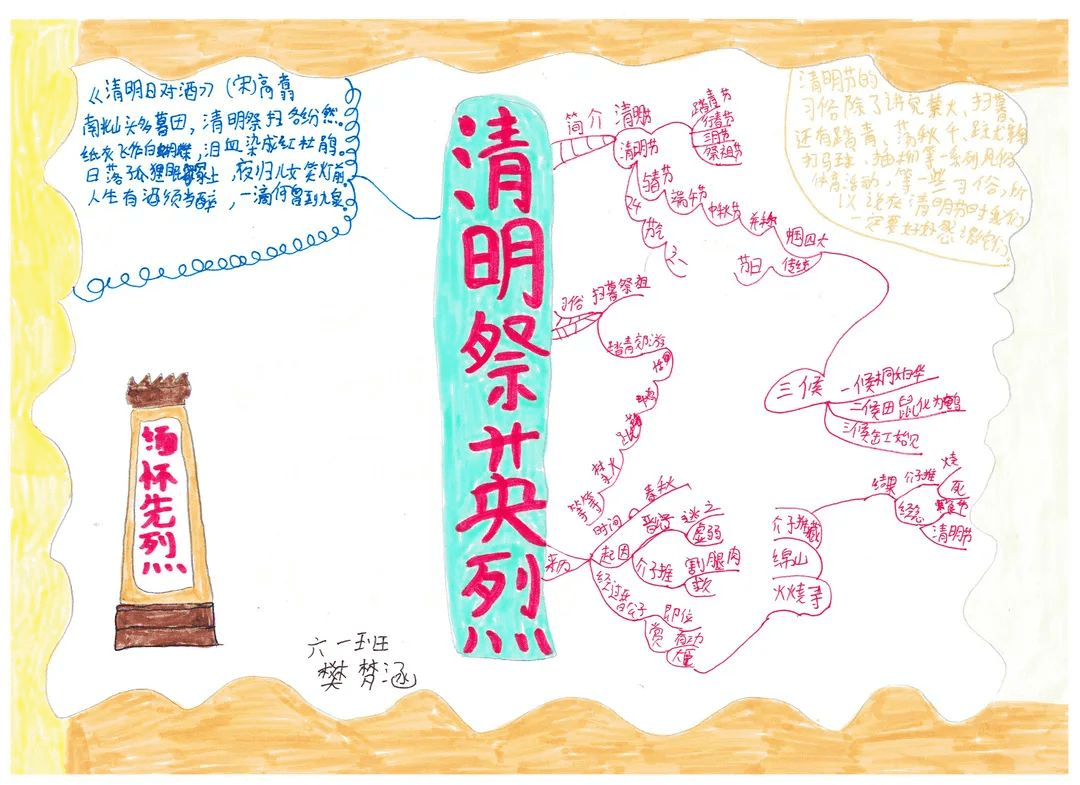 南阳市第一完全学校小学部精心设计了清明实践作业,倡导学生画思维导