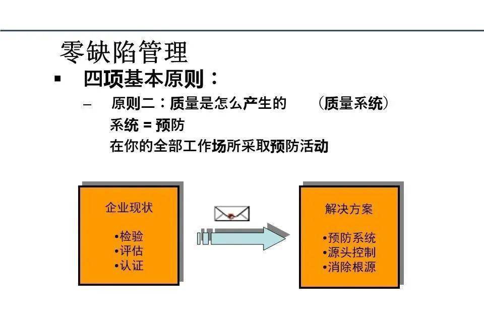 90页ppt带你get零缺陷质量管理