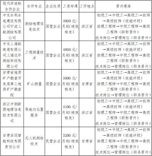 推介】蘭州資源環境職業技術大學測繪與地理信息學院_專業_測繪_蘭州