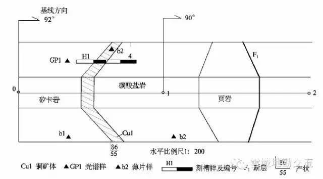 矿山坑道原始地质编录这样做才规范