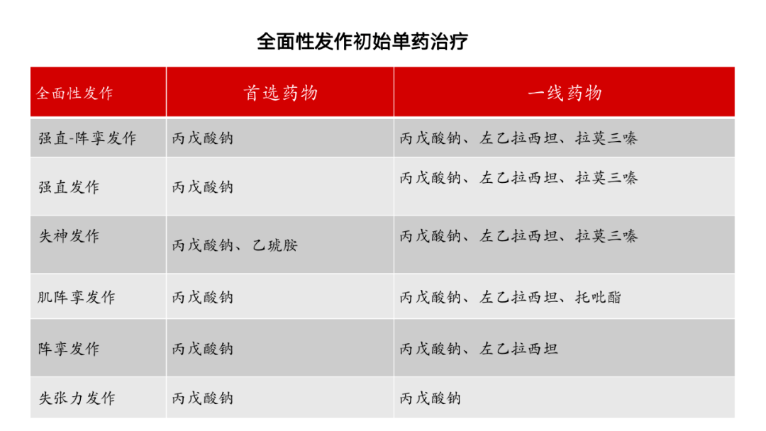 【科普知识】癫痫持续状态,这些急救处置你能第一时间想到吗?