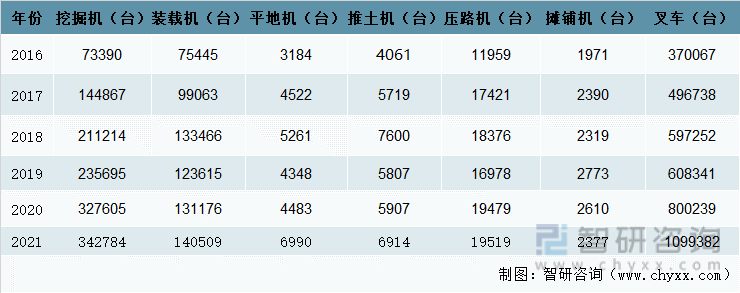 b体育2021韶华夏工程刻板行业近况及远景剖析(图3)