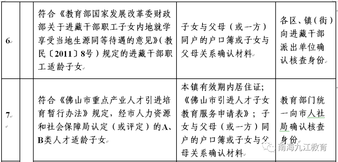 附件2《2022年政策性借讀生申請入學申請條件以及證明材料一覽表》如