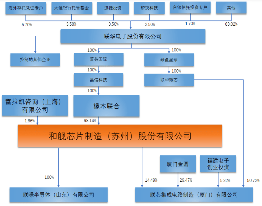 对外贸易500强三星占据12席台积电,sk海力士还加码那么英特尔,三星,sk
