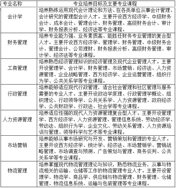 新疆财经大学2022年成人高等教育 招生简章