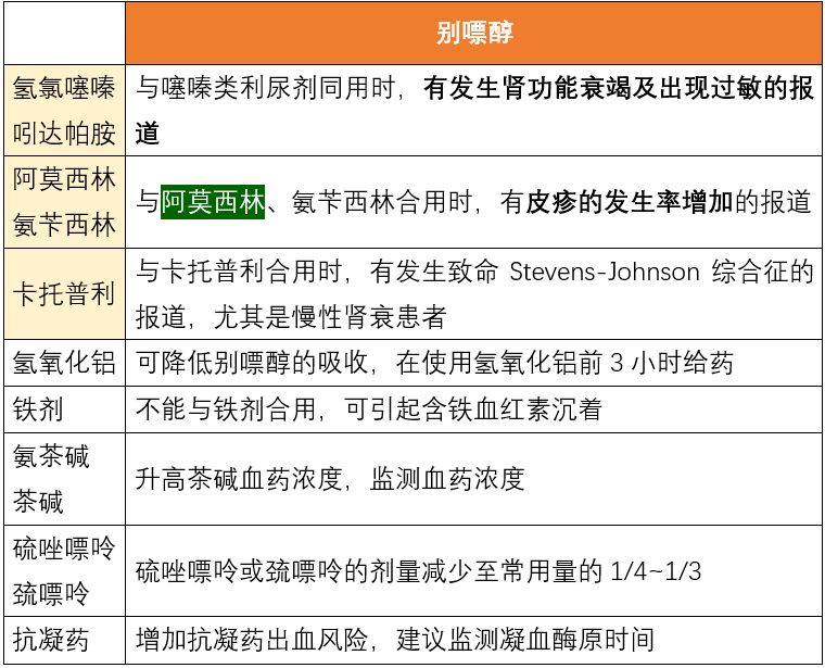 别嘌醇属于黄嘌呤氧化酶抑制剂,当与被黄嘌呤氧化酶代谢的药物,如茶碱