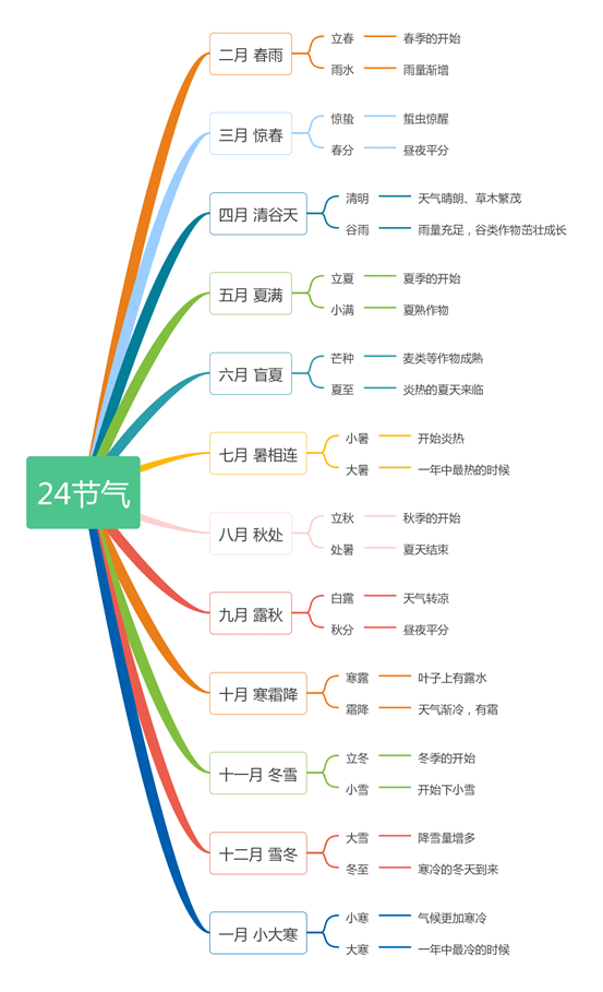 气节是什么意思图片