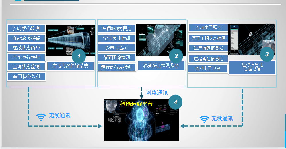 軌道交通列車運維有