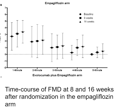 acc22丨荆全民依洛尤单抗用于恩格列净治疗的t2dm患者