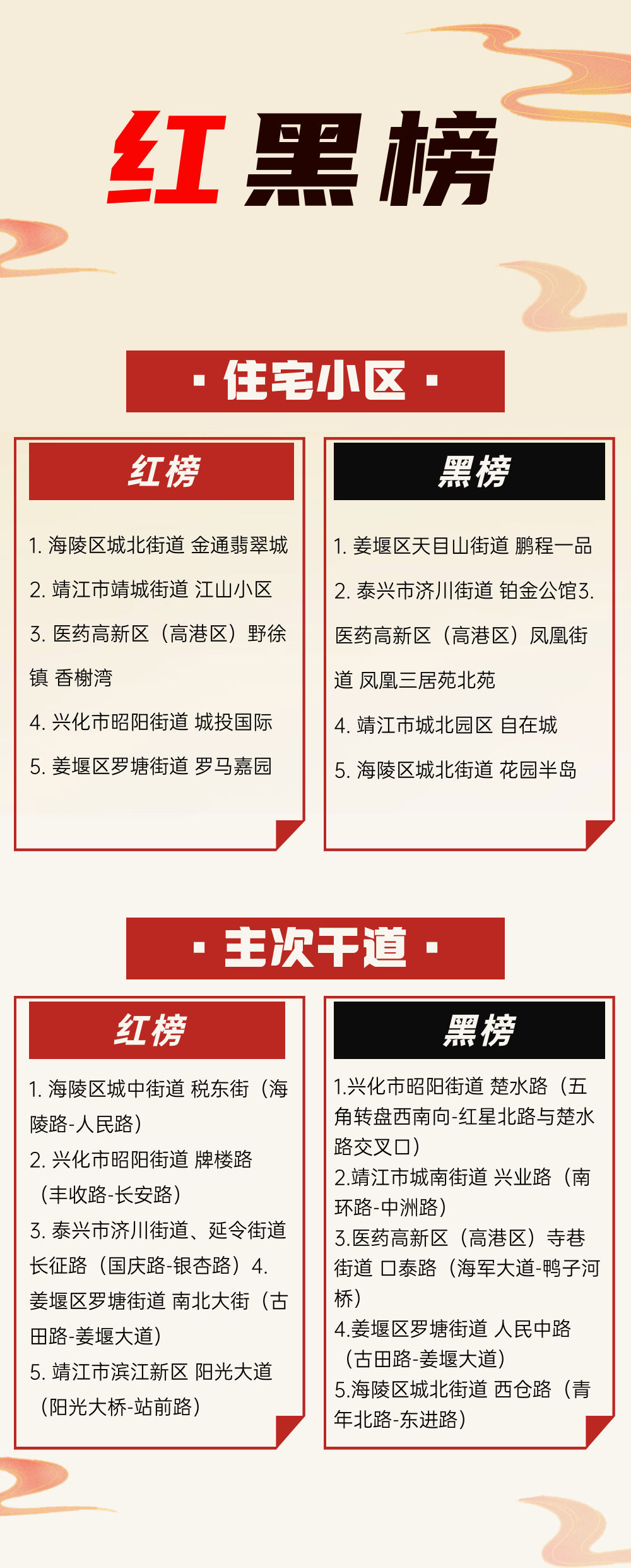 首批揭晓红榜黑榜