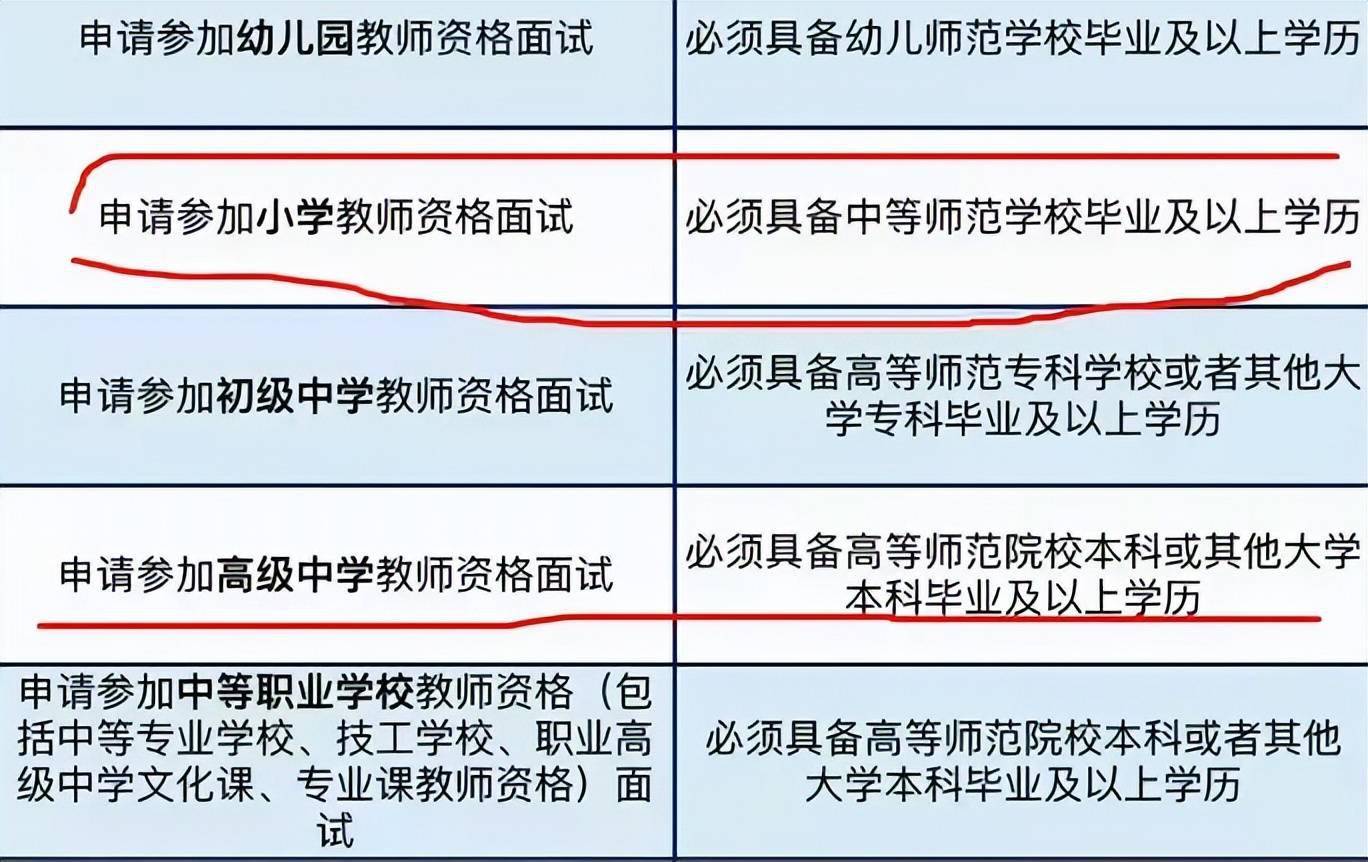 教育部明确5类人无缘报考教师资格证成绩再好也没用