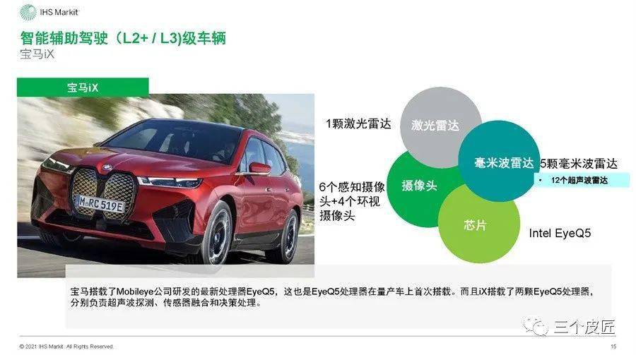 埃信华迈 中国自动驾驶和未来出行服务市场展望 乐惠车
