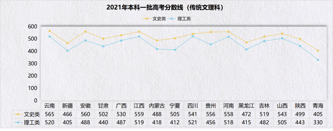 上辈子杀人，这辈子学文！文科生到底有多惨？