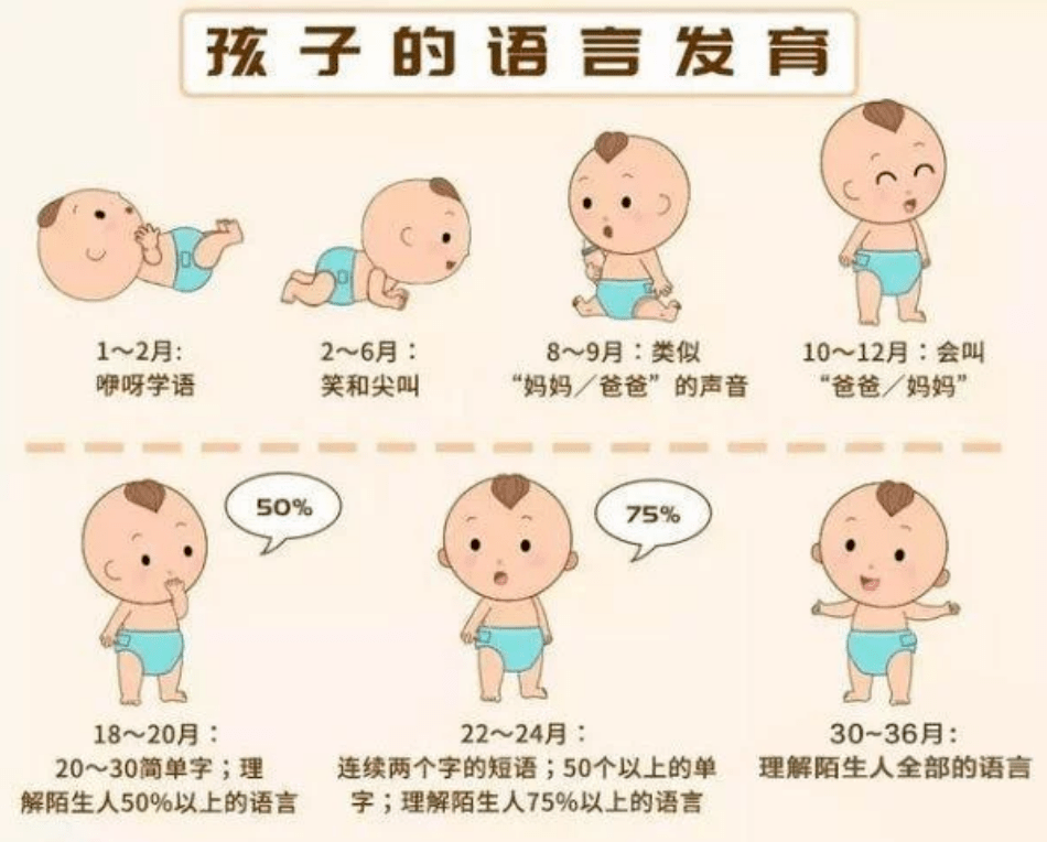 儿科科普015个月宝宝动作成长发育过程